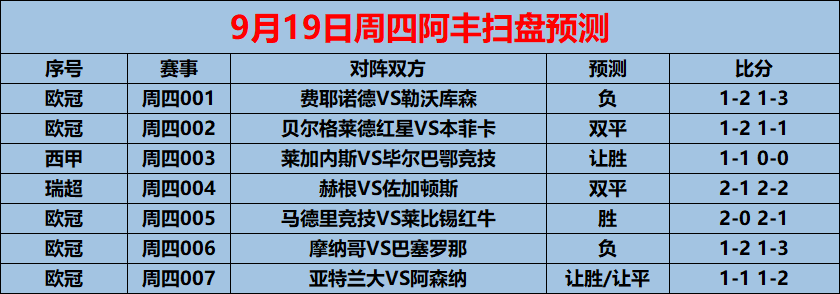 莱加内斯客场大捷，取得两连胜，晋级