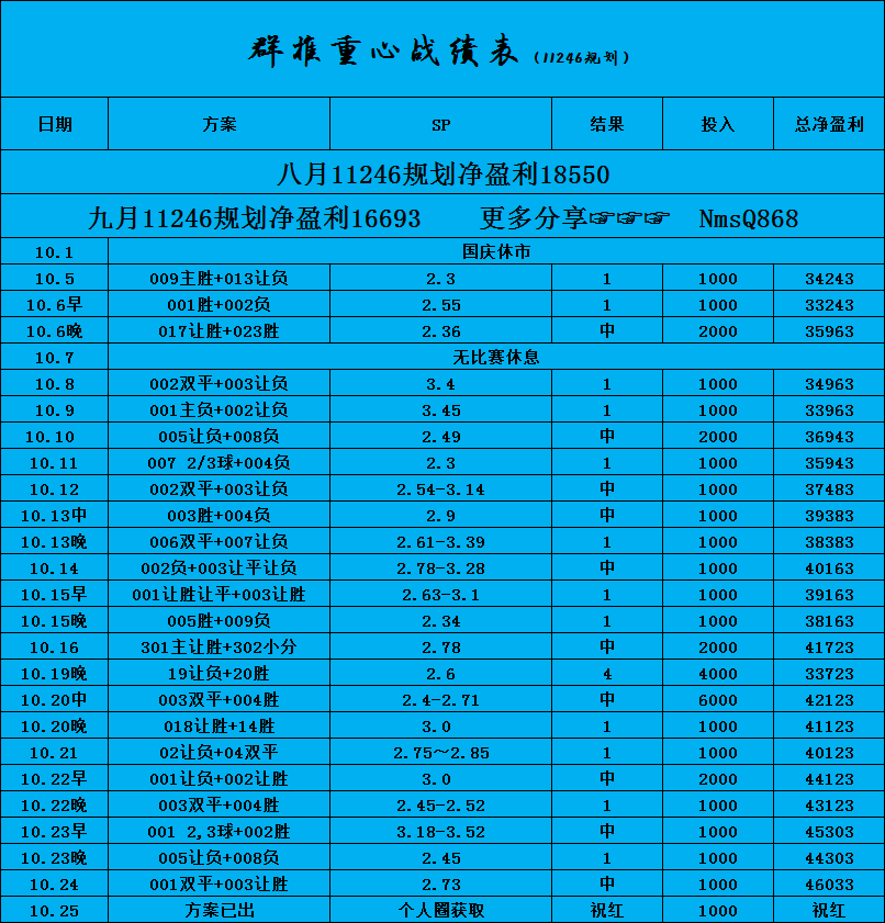 东道主回勇逐风，排兵布阵谋求突破