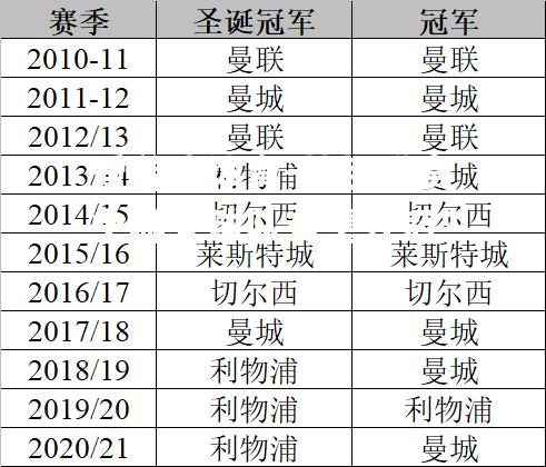 爱游戏体育-英超联赛中哪支球队有望夺冠？