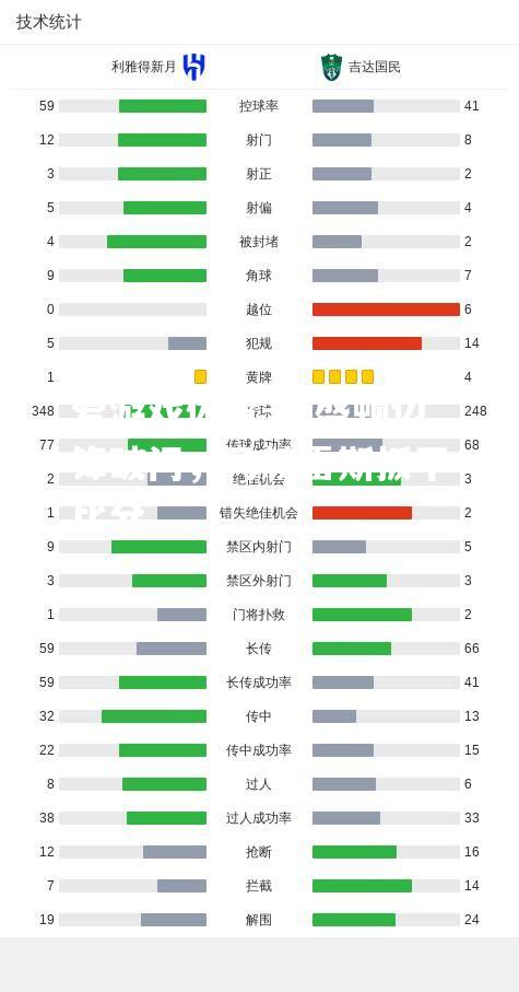 华盛顿边锋破门，马赫雷斯扳平比分