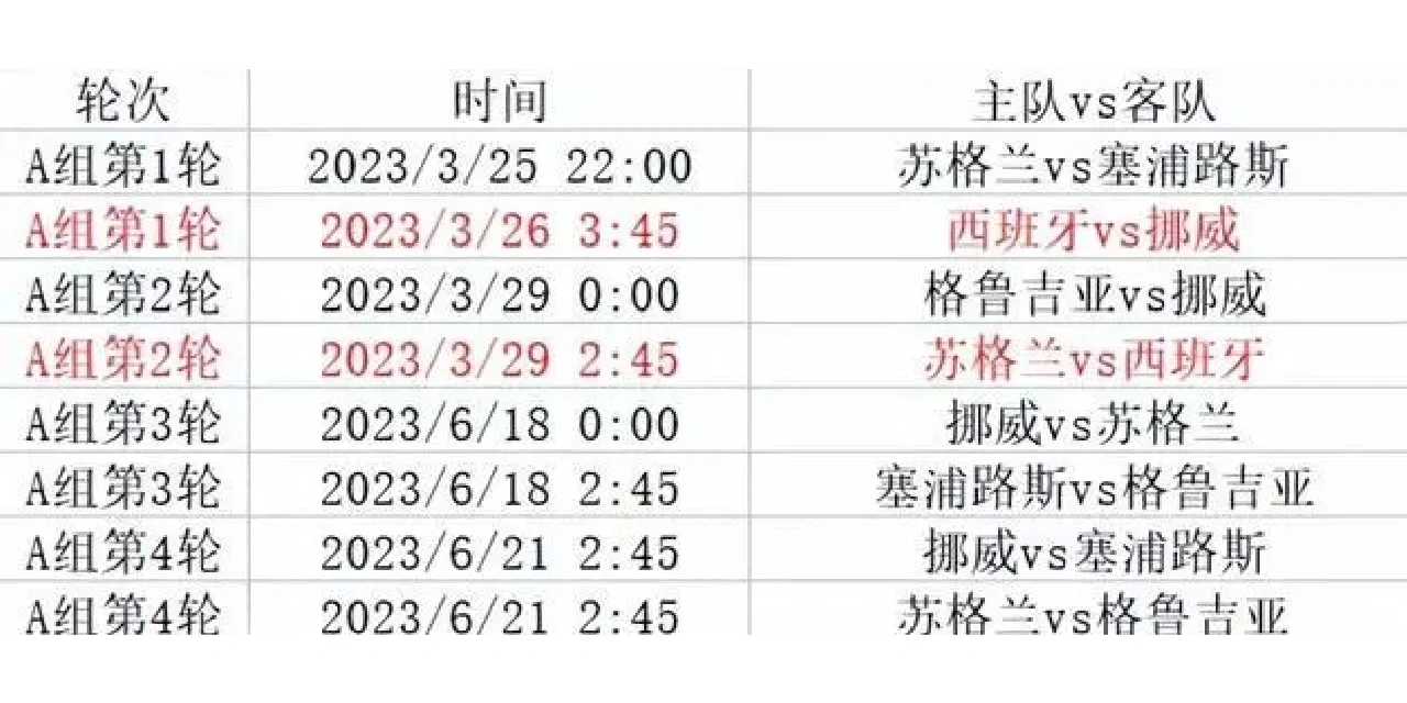 欧洲杯预选赛：实力悬殊的对决变数无穷