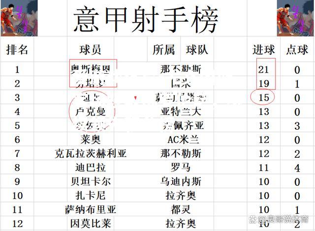 尤文图斯客场轻取佛罗伦萨，继续领先积分榜