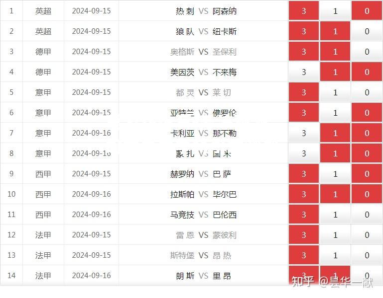 无法预测的胜负之争将引爆激烈