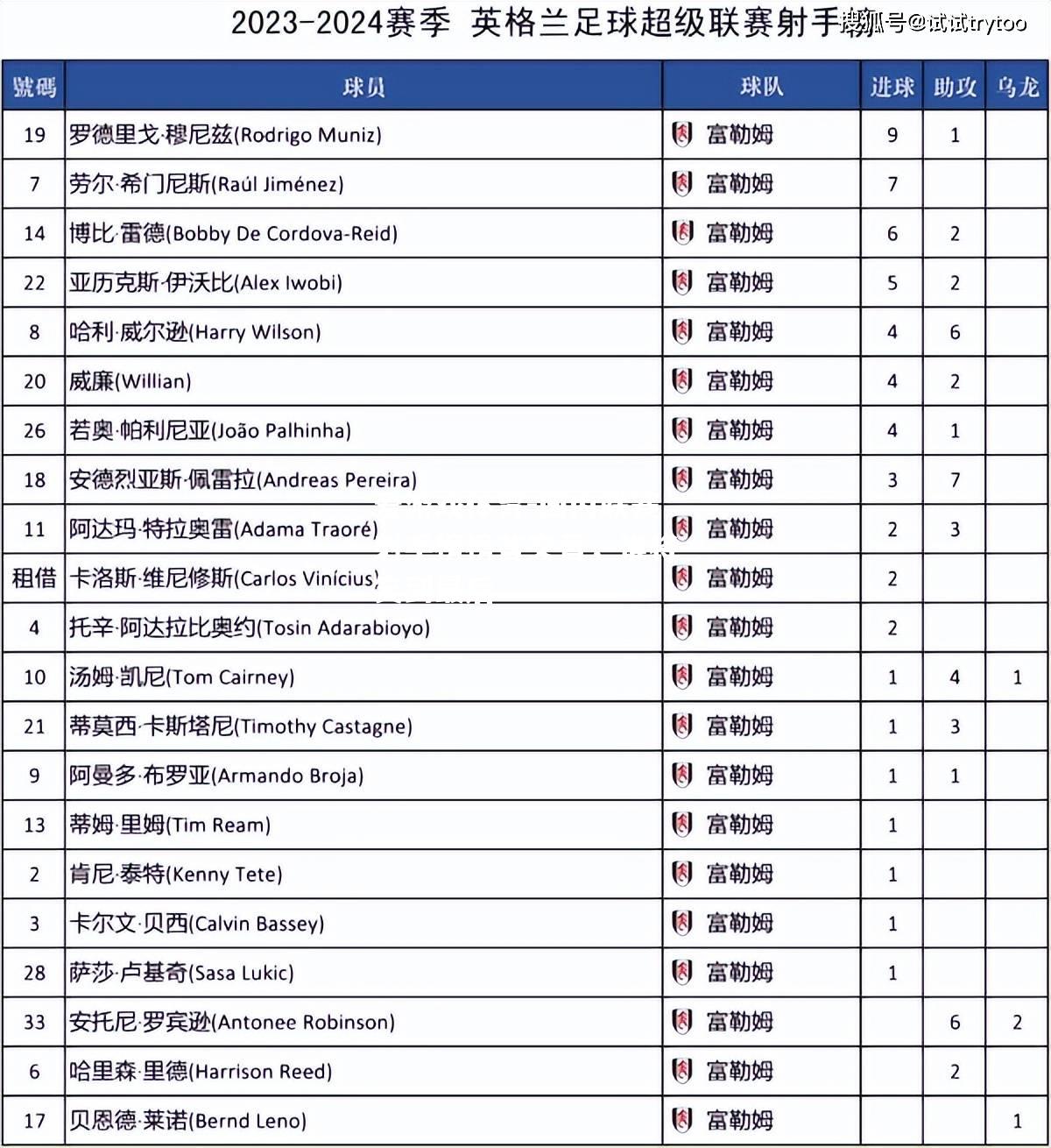 爱游戏体育-国内联赛射手榜榜首交替，谁将笑到最后