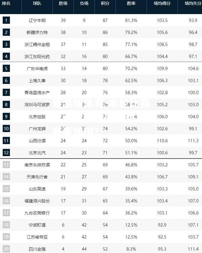 本轮比赛看点：球队实力对比，赛果如何？