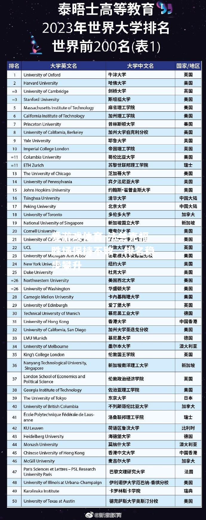 法兰克福胜场保持不败，排名稳步攀升